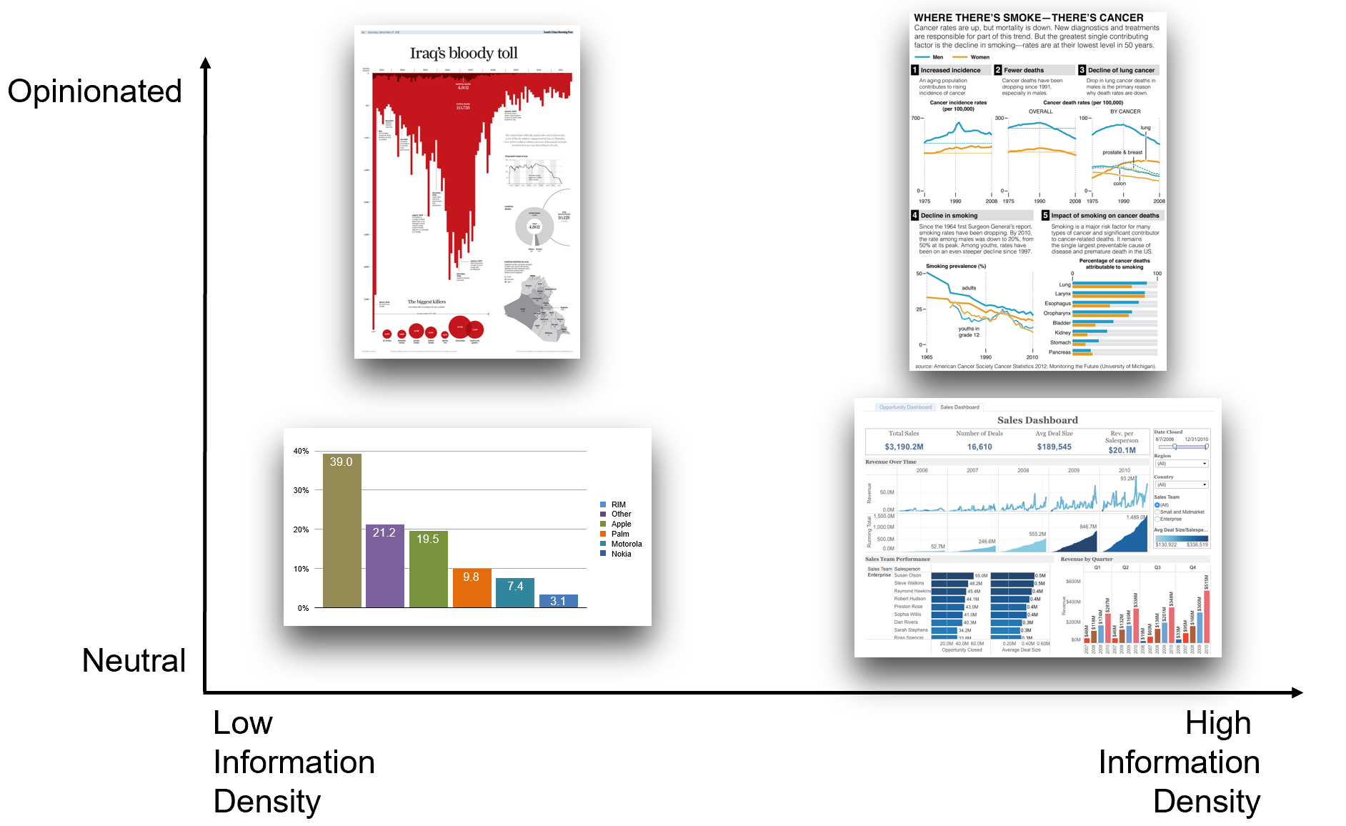 R Esquisse: How to Explore Data in R Through a Tableau-like Drag