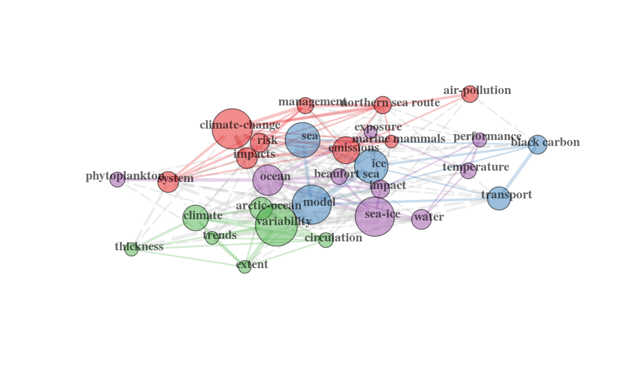 Thierry Warin, PhD: [R Course] Bibliometrix: An R-Tool For Bibliometric ...