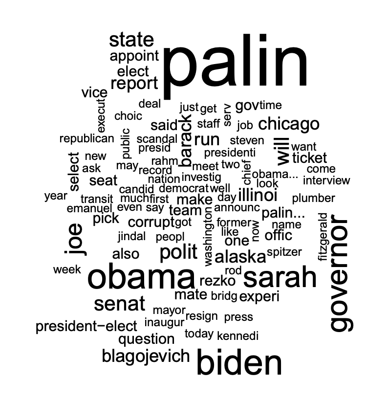 Figure 11: Word cloud display of vice president topic